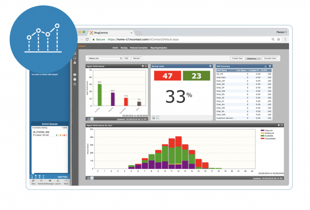 RingCentral workforce management (WFM) tool