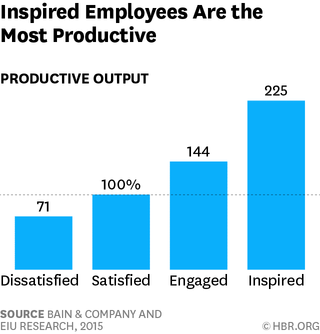 2015 Bain & Company And EIU Research