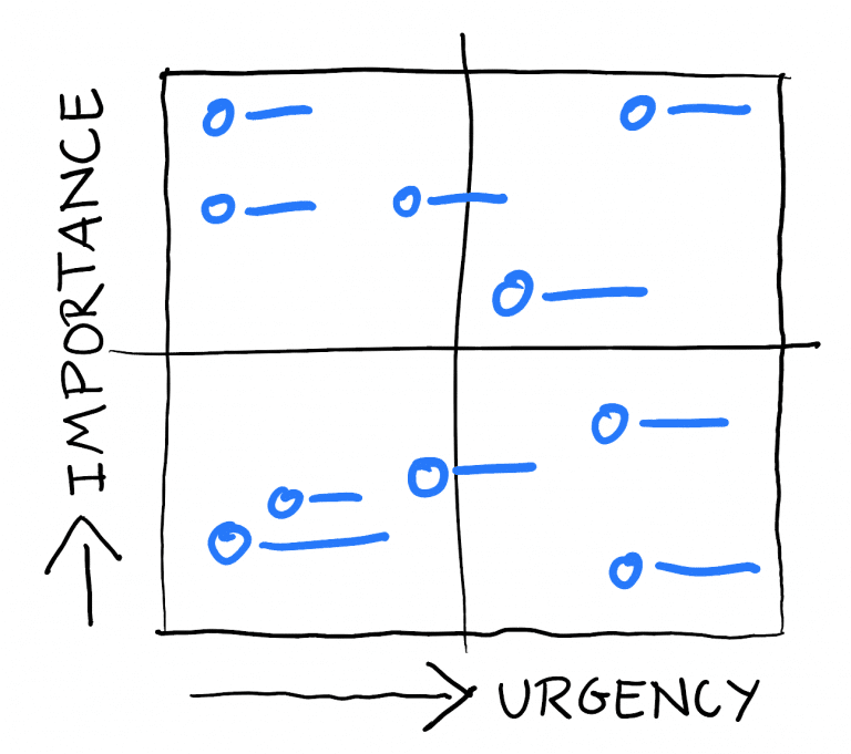 Eisenhower Matrix time and task management