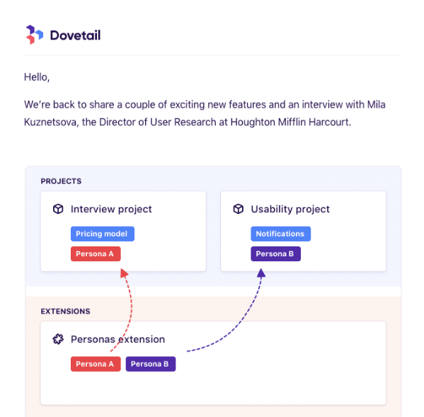 Dovetail product update email