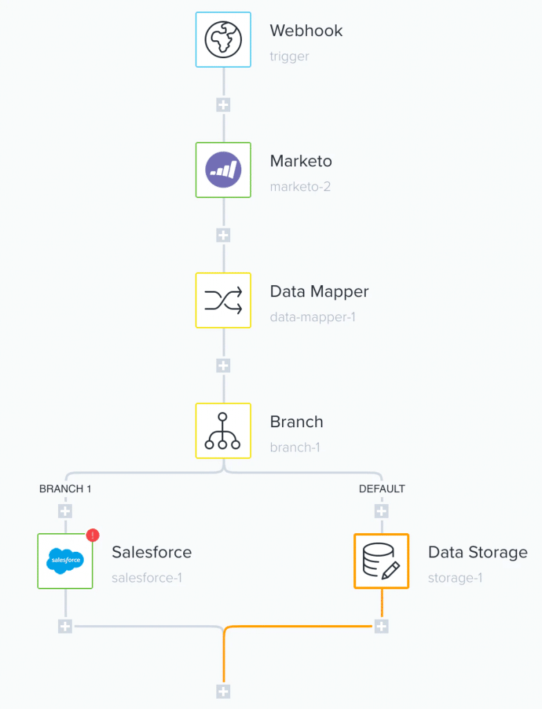 Tray.io: The Best API Integration Platform for Leading Enterprises