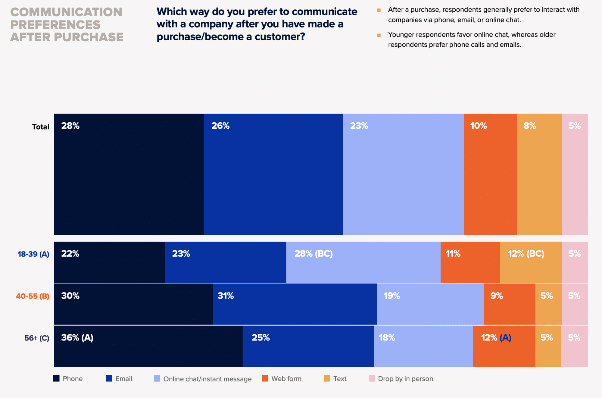 RingCentral Research | Customer Communications Review