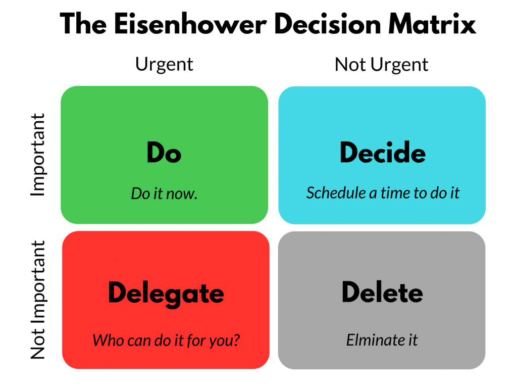 The Eisenhower Matrix