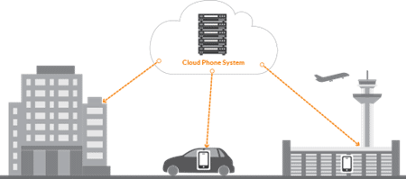 mobile workforce