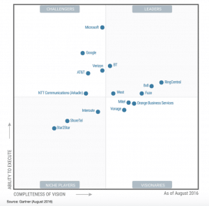 ucaas magic quadrant 2016