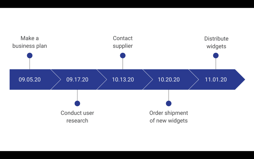 better designed slides for better meetings