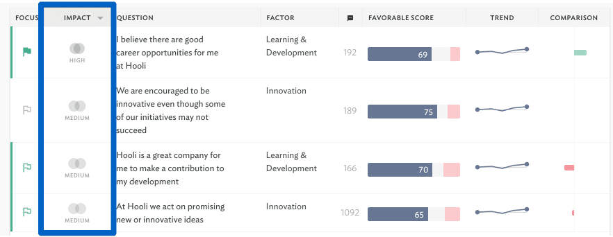 culture amp employee engagement tool