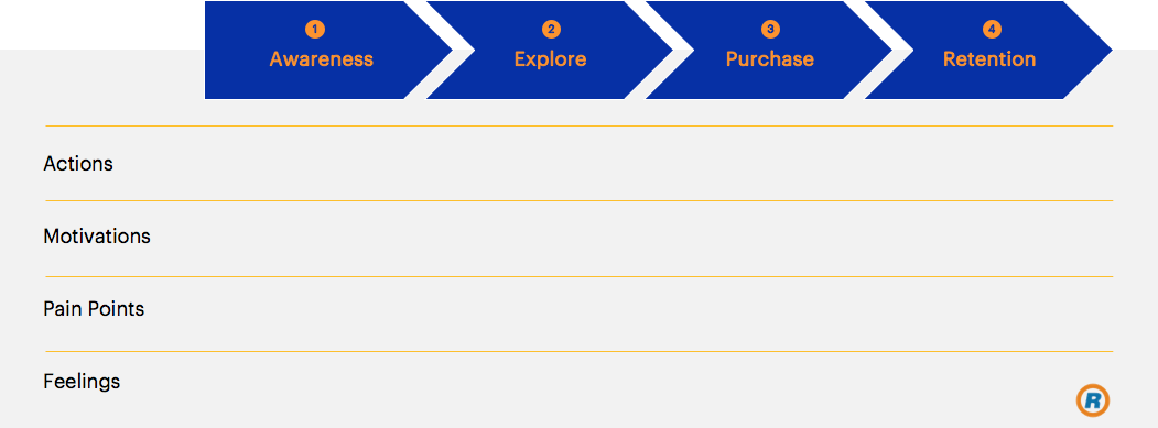 customer journey map example