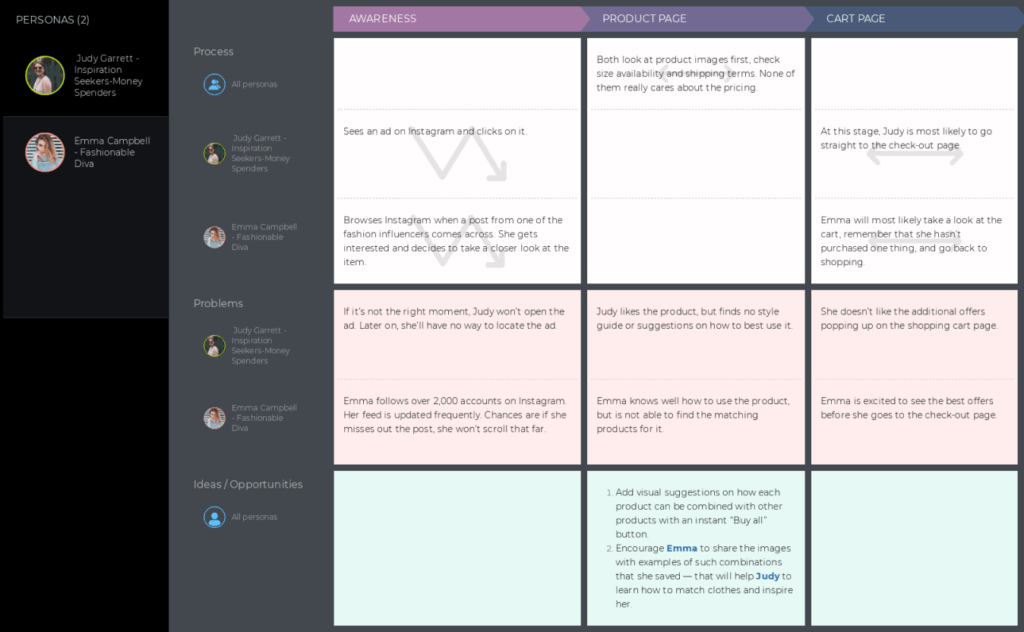 multipersona customer journey map