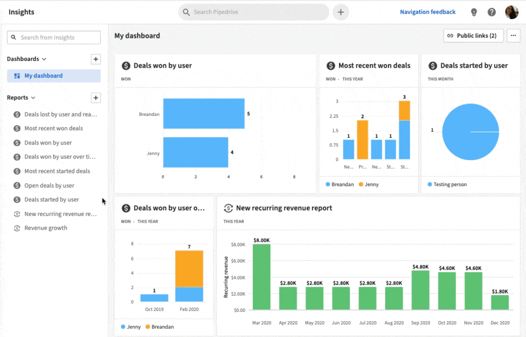 pipedrive sales analytics