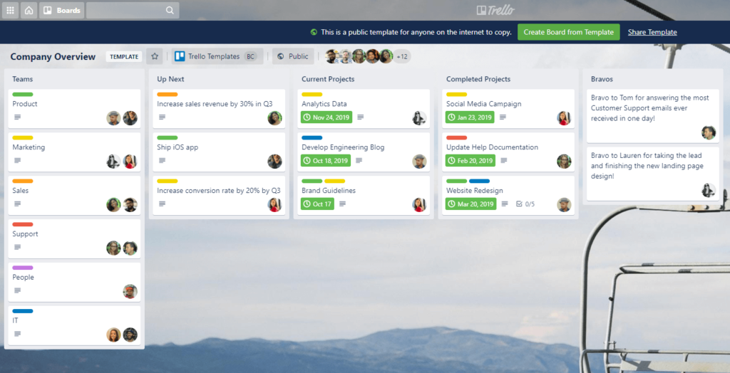 trello project managment tool