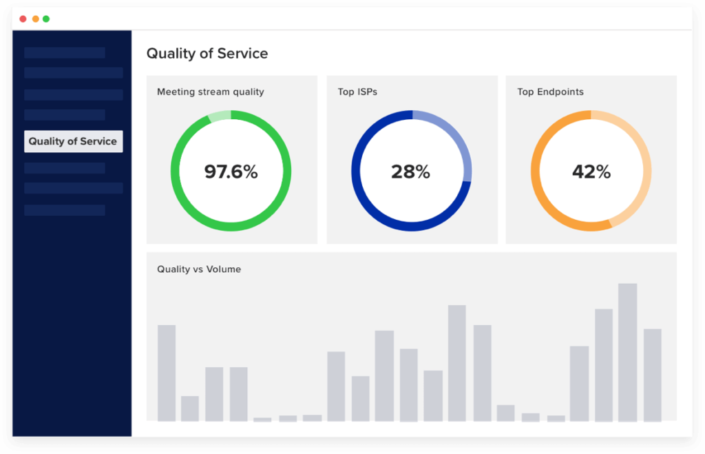 ringcentral analytics