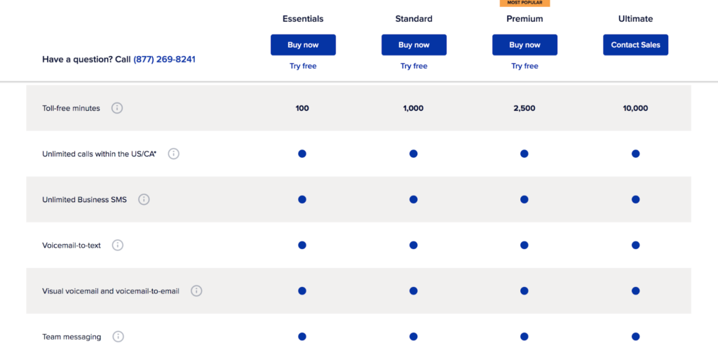 ringcentral trial plans