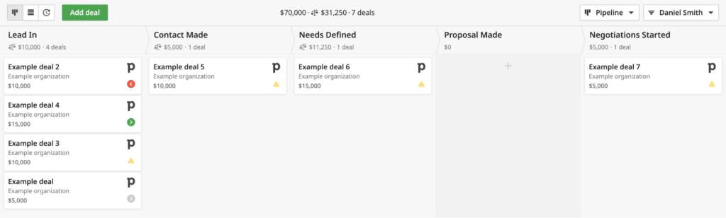 sales process in pipedrive crm