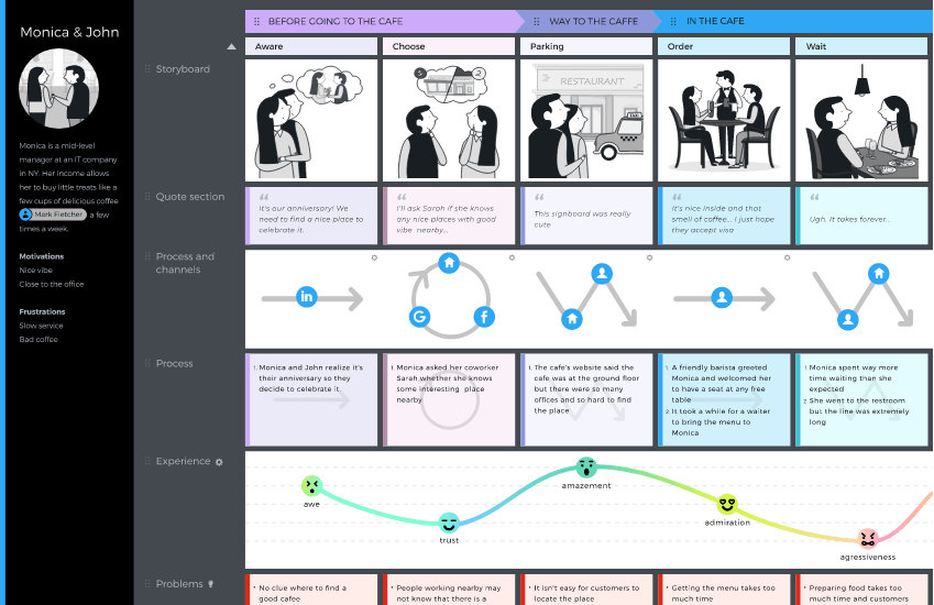 uxpressia saas software