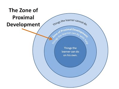 zone of proximal development