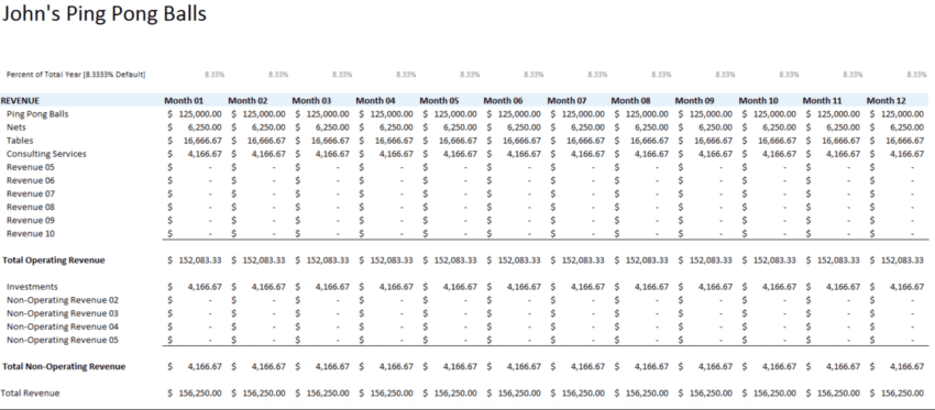 capterra business budget template