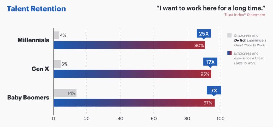 employee turnover rate