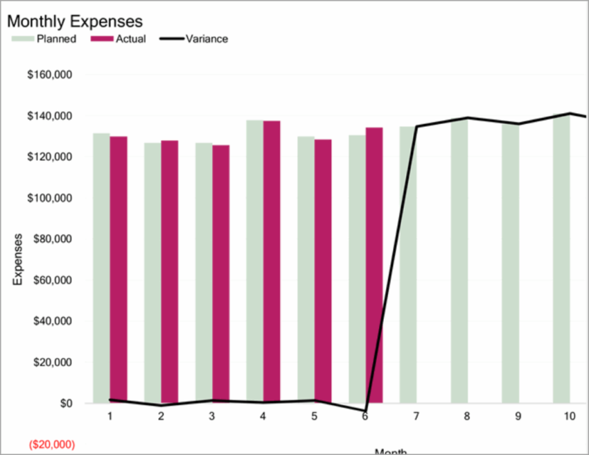 microsoft business budget template