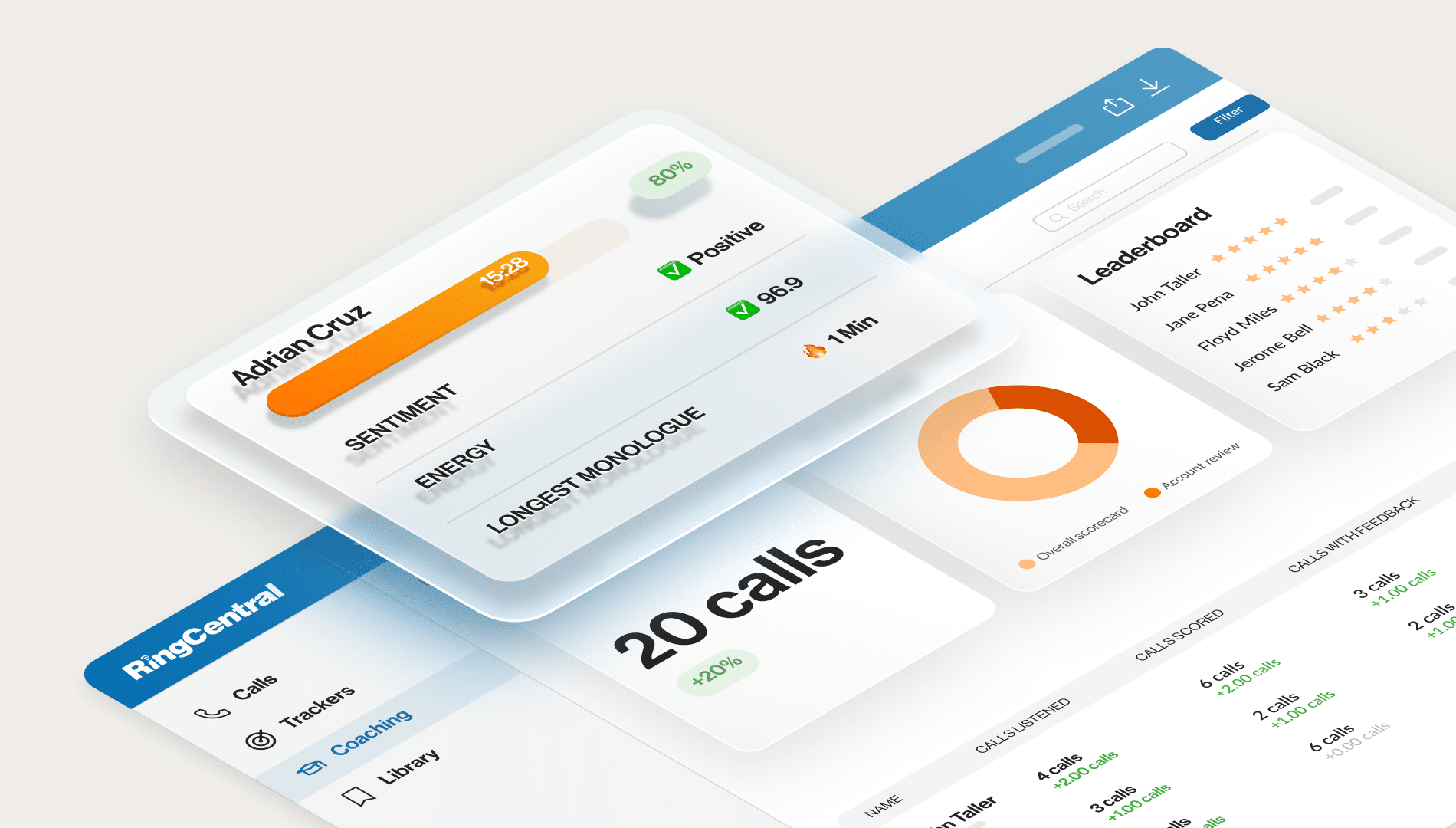 A visual example of what an analytics dashboard may look like