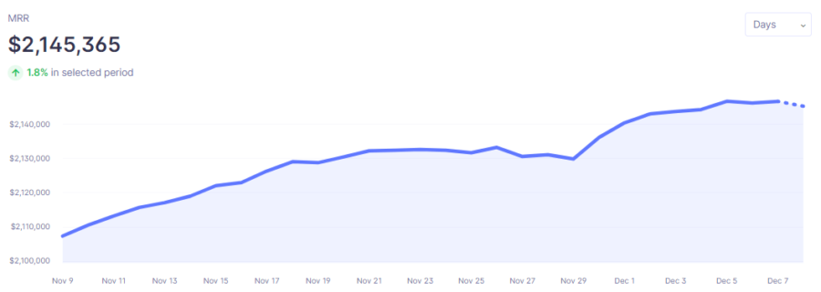 convertkit startup mrr