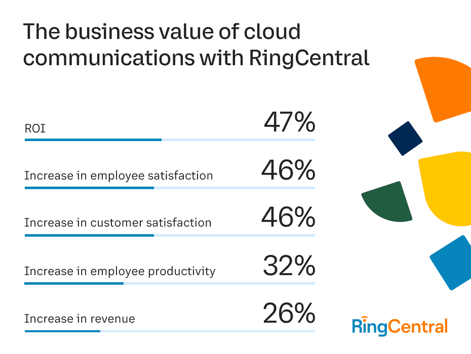 RingCentral Customer Success Metrics Survey Results