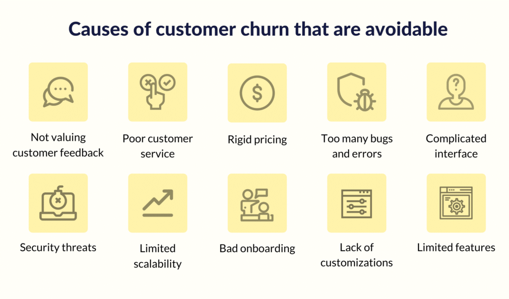 Reasons for customer churn