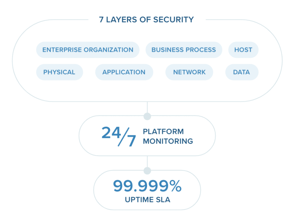 ringcentral cybersecurity for startups