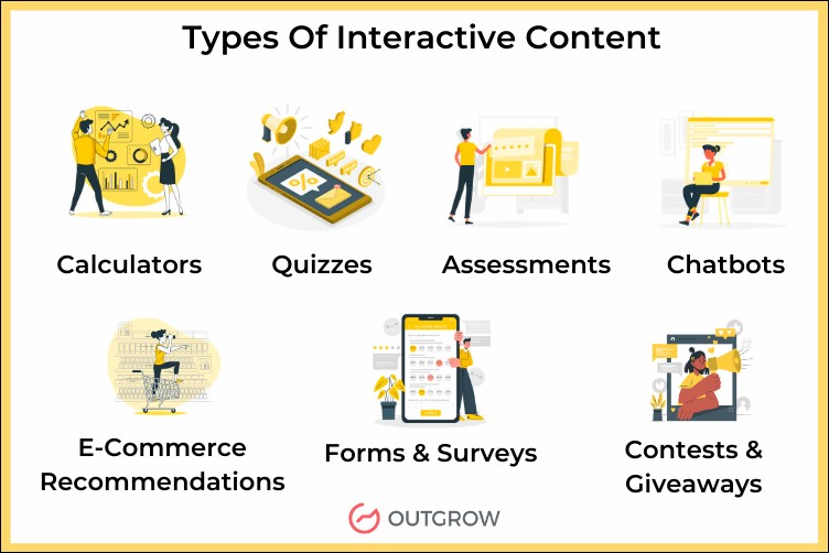 Types of Interactive Content