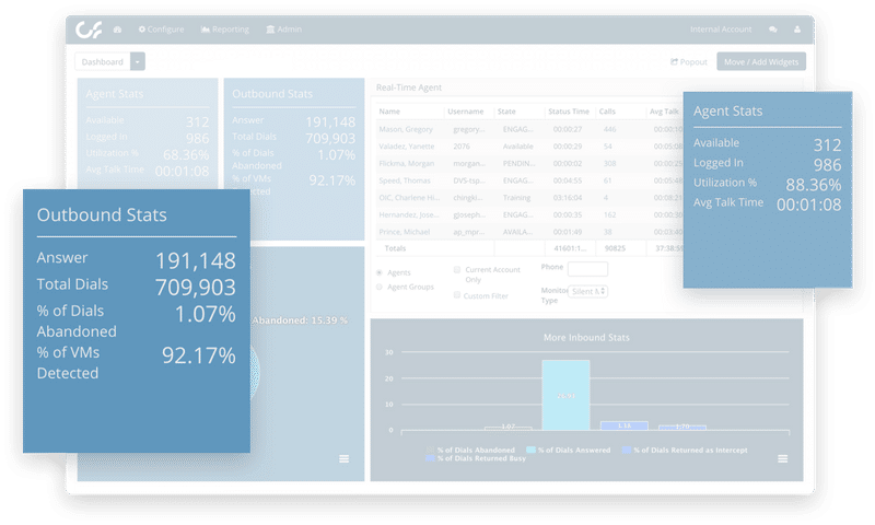 Increased reliance on contact center analytics