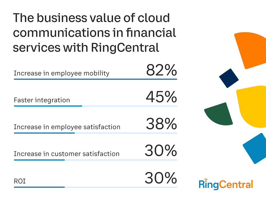 RingCentral customer stats Financial Services