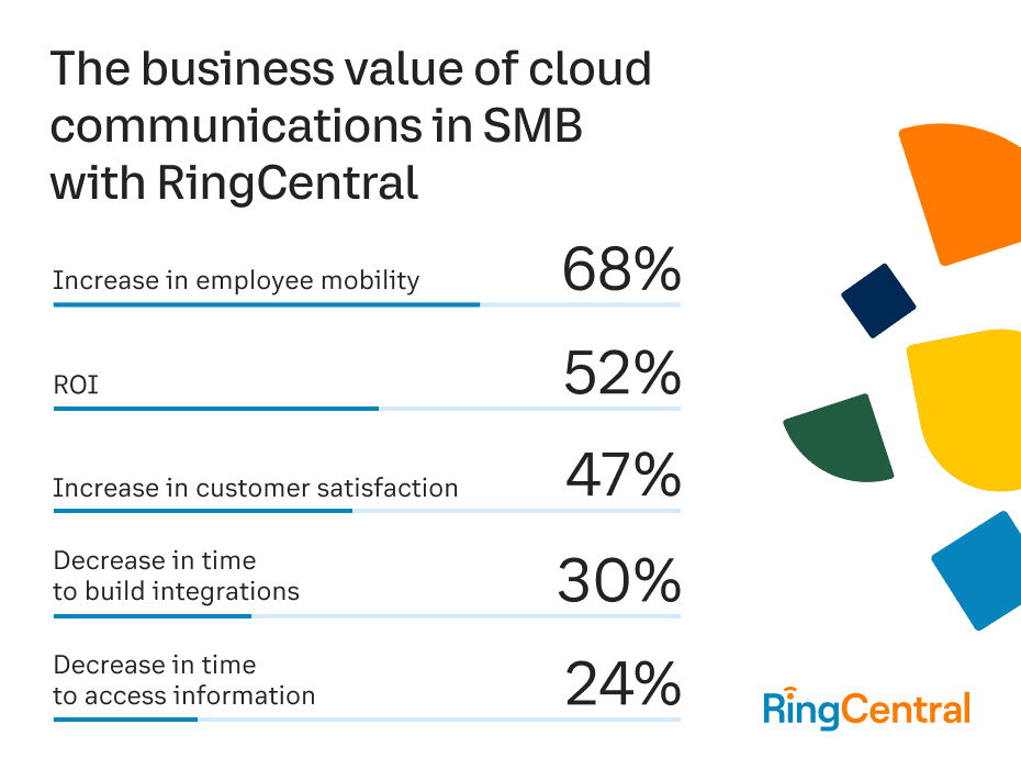 SMB Customer Stats RingCentral Option 2