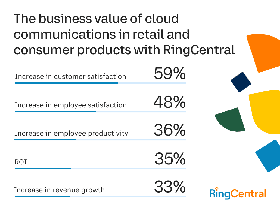 Retail Customer Success Metrics