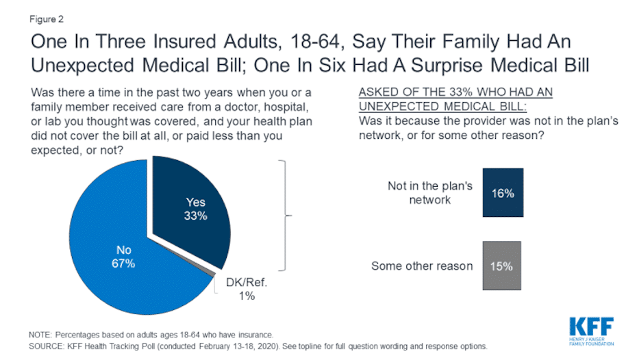 RingCentral for Healthcare Payers