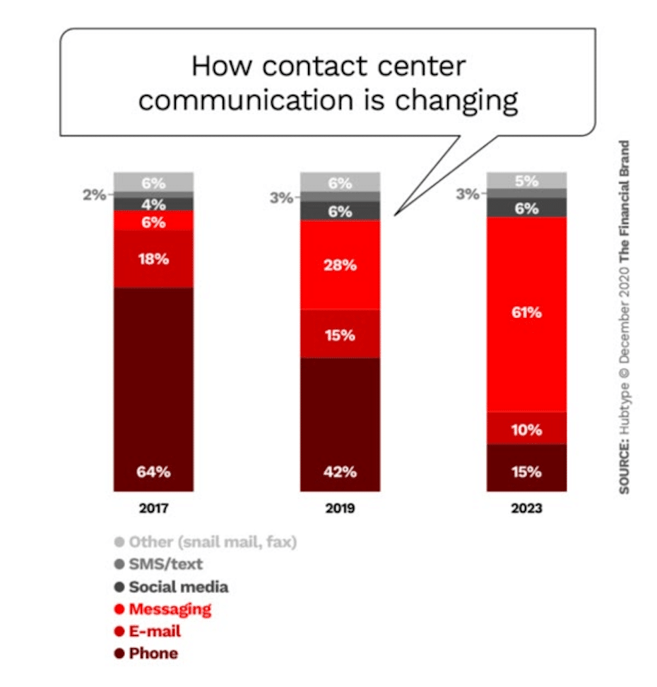 RingCentral for Financial Services