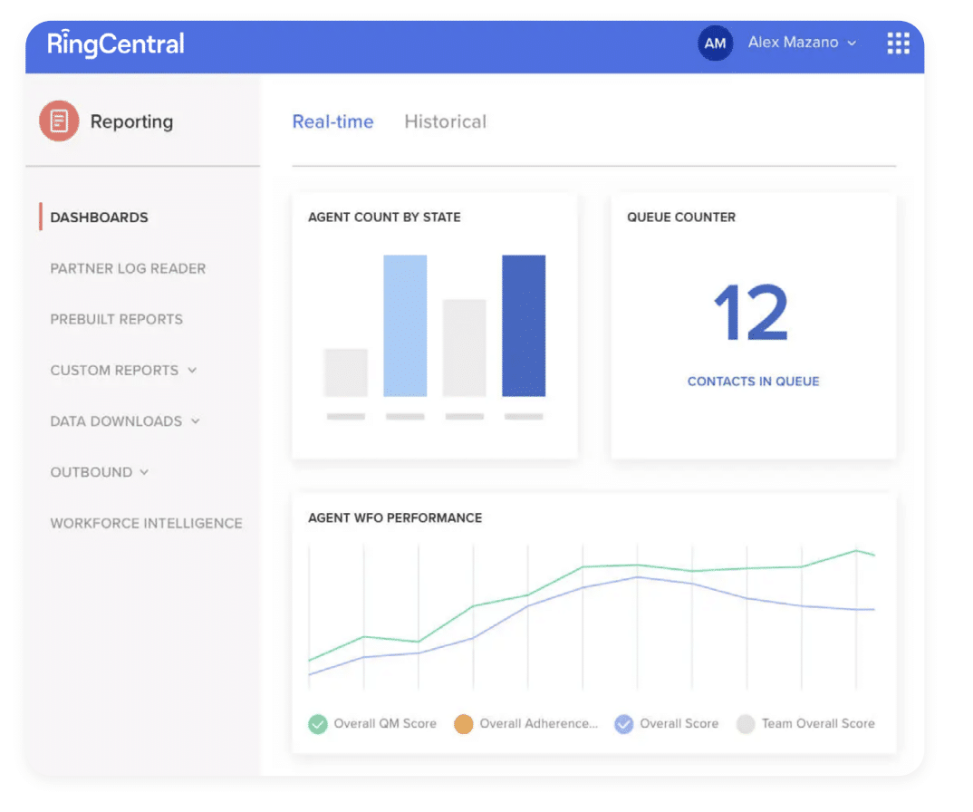 RingCentral Contact Center reporting dashboard