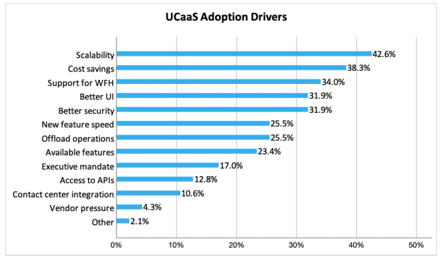 Metrigy Microsoft Teams and Telephony Small Business Report, UCaaS adoption drivers