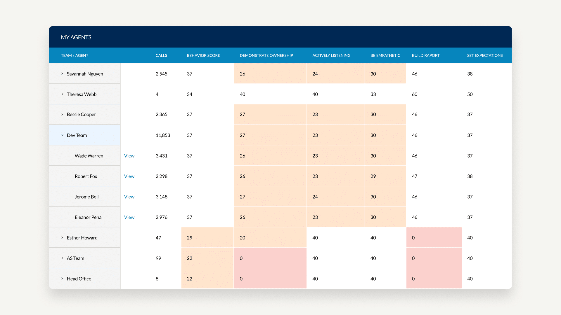 Ad-hoc Quality Management UI