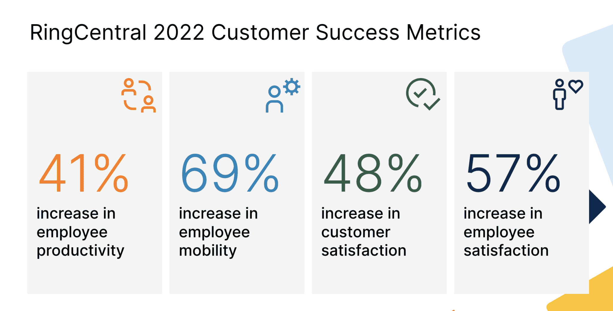 RingCentral customer stats graphic