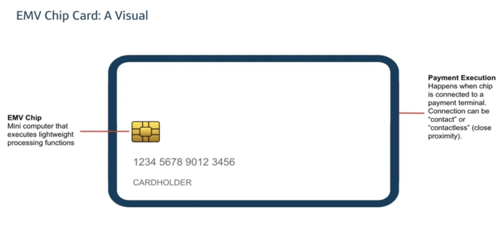 EMV chip card