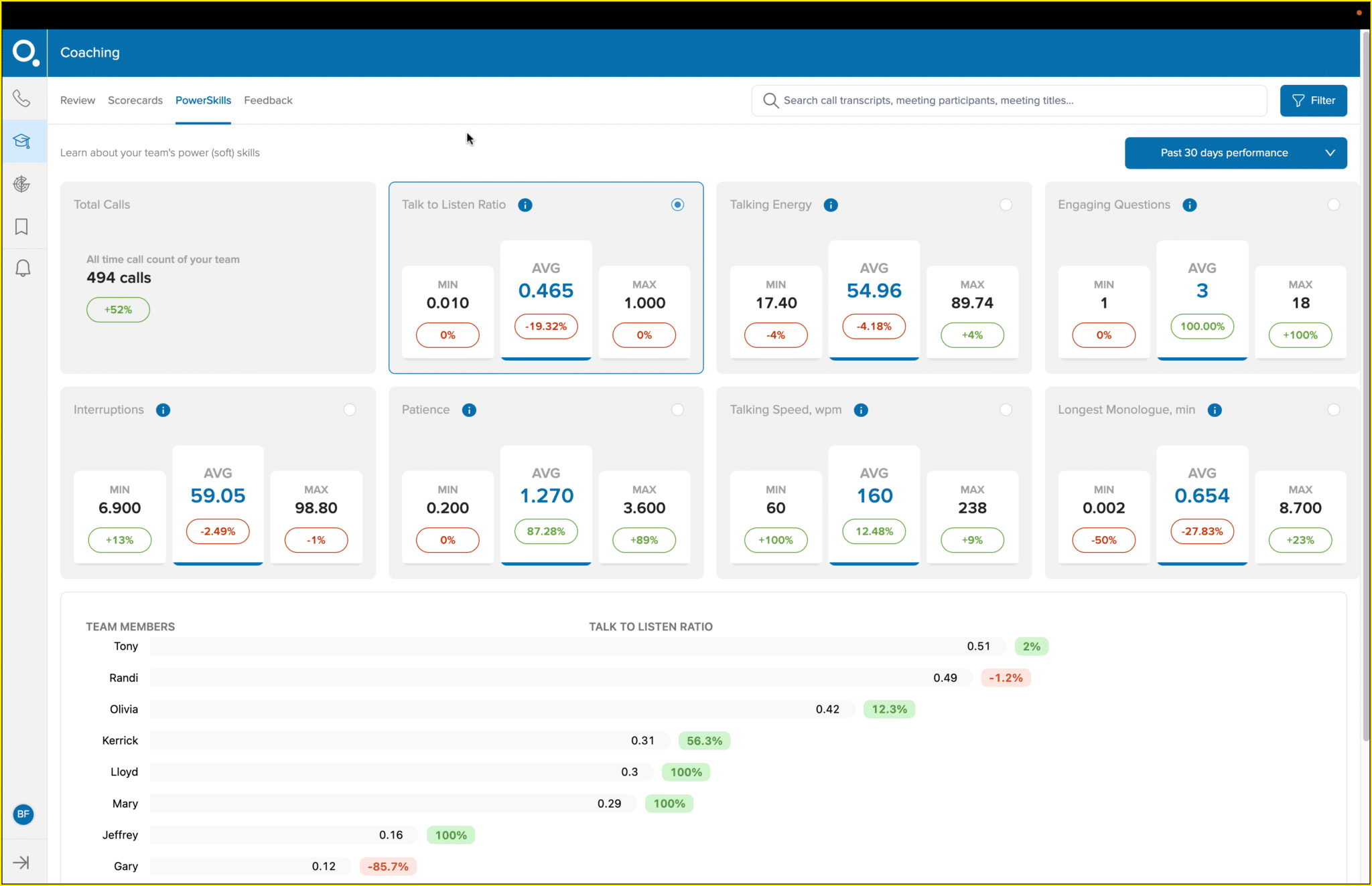 RingSense for Sales