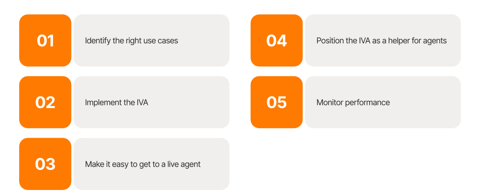 IVA checklist