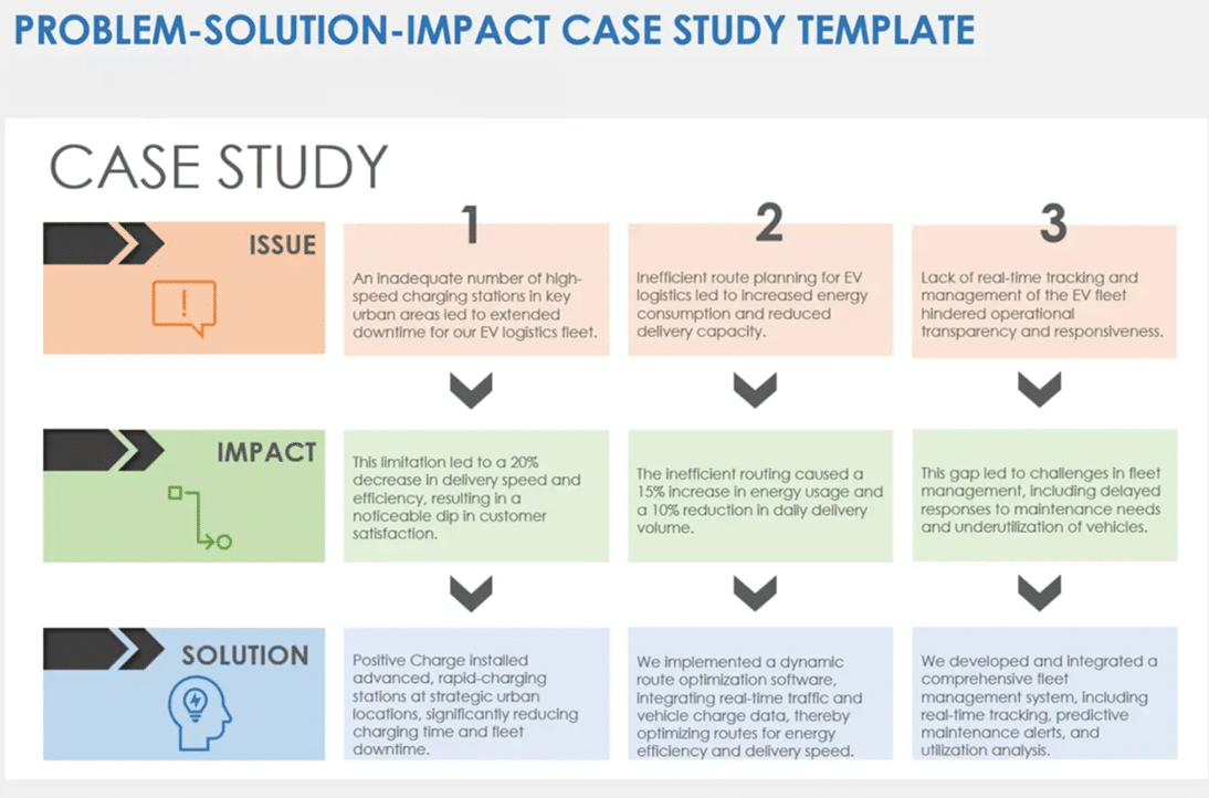 Screenshot of a problem-solution-impact template from Smartsheet