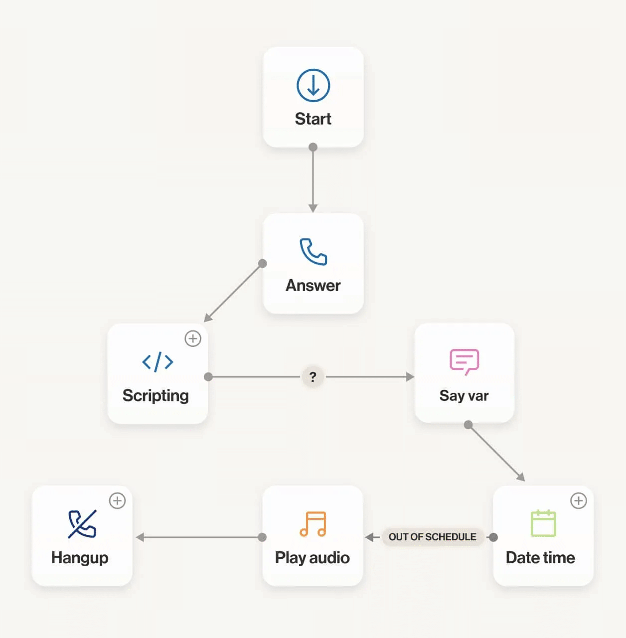 Smart IVR is just one example of AI in call centers