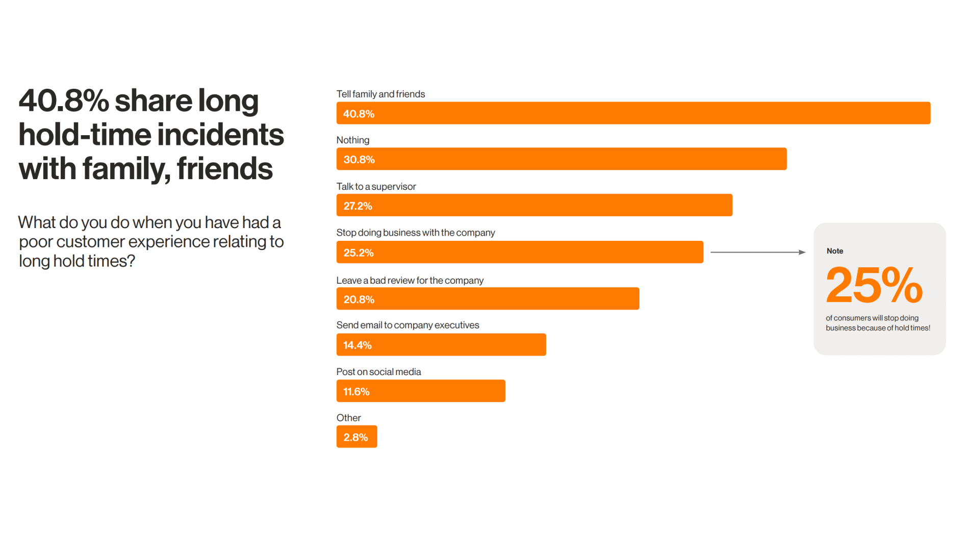 RingCentral Metrigy Customer Service and Wait Times