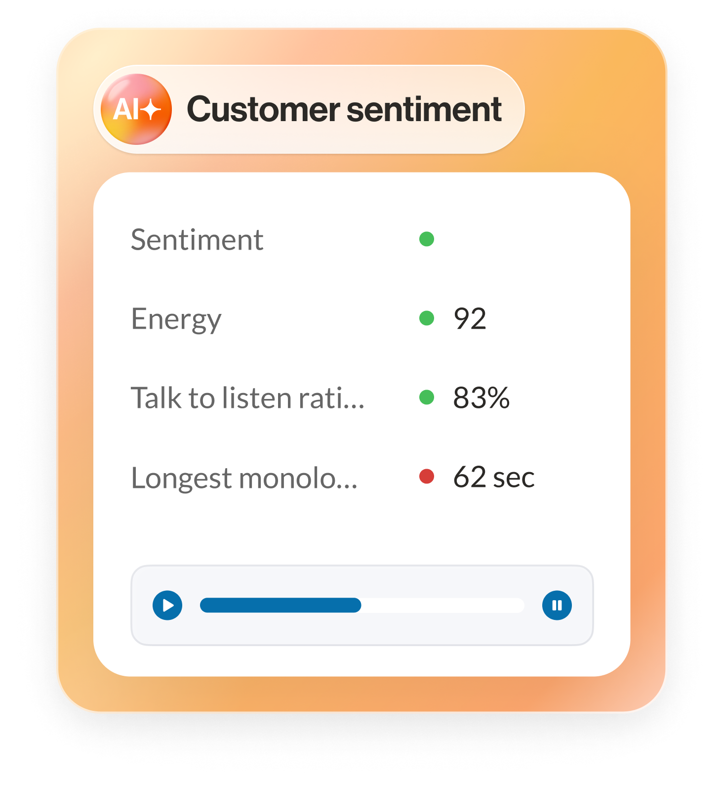  Contact center sentiment analysis is just one thing you get with RingSense AI built into RingCX